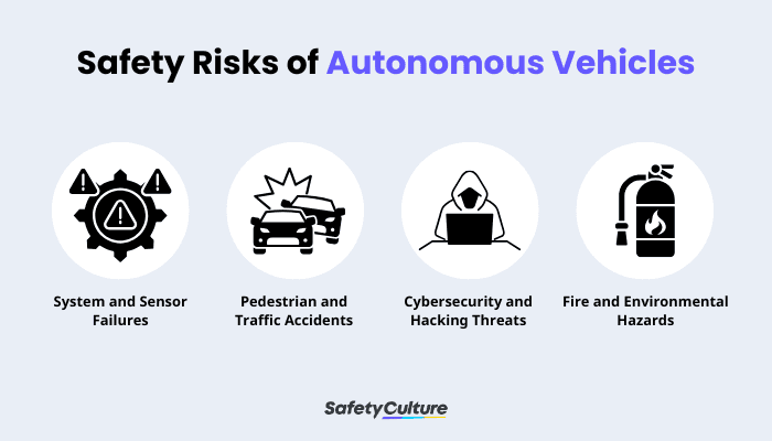 Safety Risks of Autonomous Vehicles