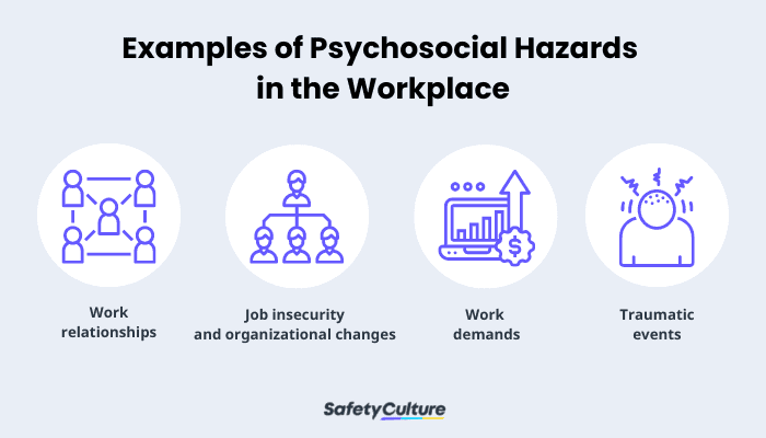 Examples of Psychosocial Hazards in the Workplace