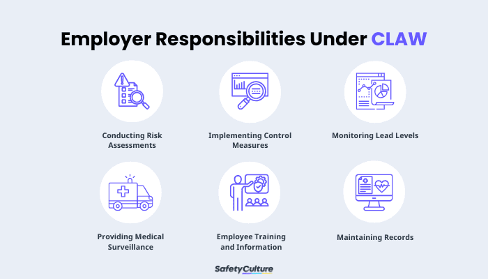 Employer Responsibilities Under CLAW