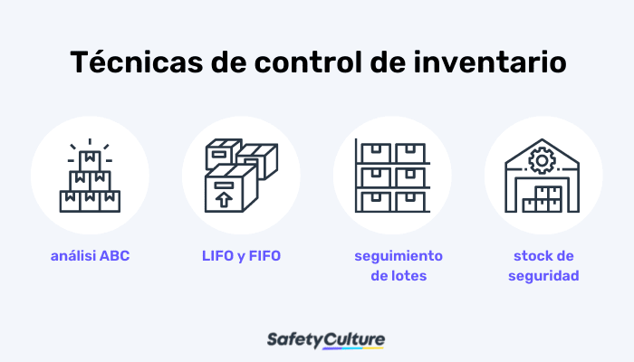 Técnicas de control de inventario