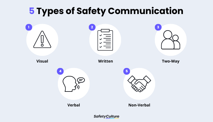5 Types of Safety Communication