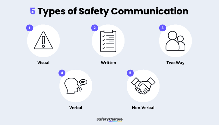 5 Types of Safety Communication