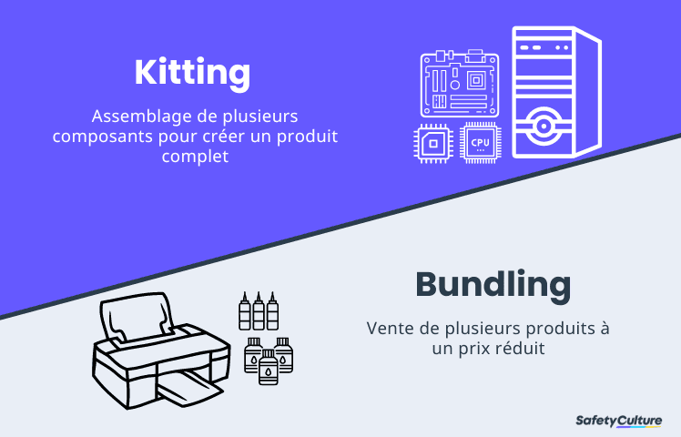 La différence entre le Kitting et le Bundling
