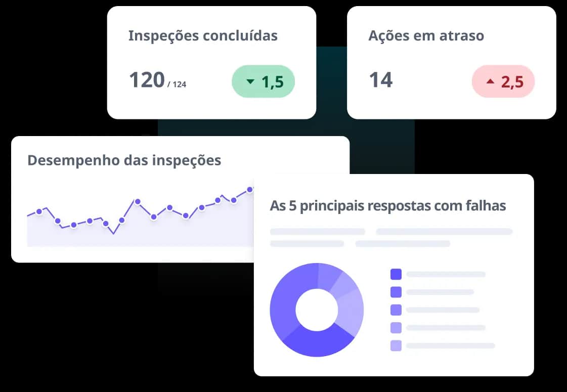 Painel de inspeção