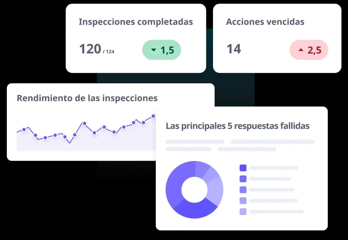 Panel de inspección