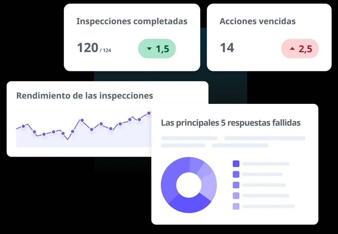 Panel de inspección