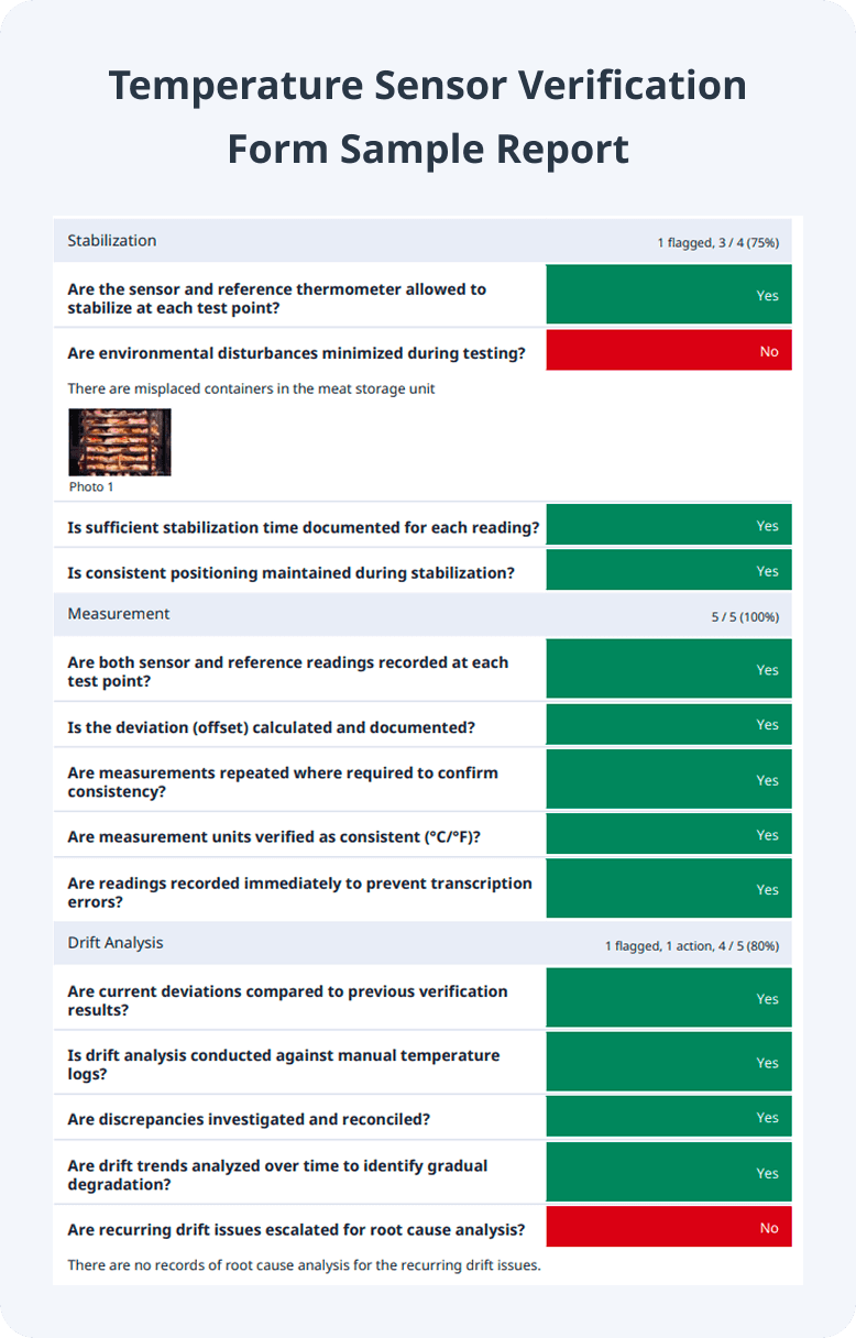 Temperature Sensor Verification Sample Report