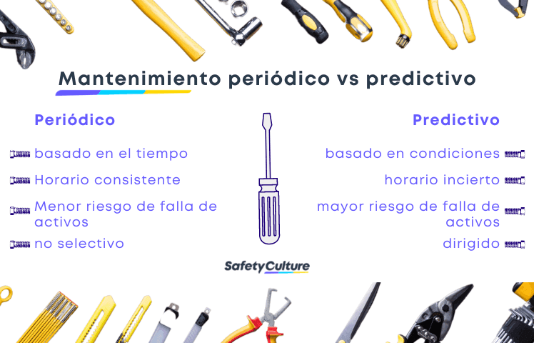 Mantenimiento periódico frente a mantenimiento predictivo