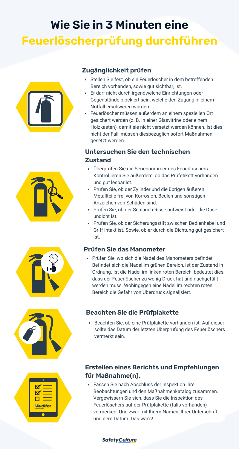 Feuerlöscher richtig warten: Wie oft, wann, wo und wer darf Feuerlöscher prüfen?