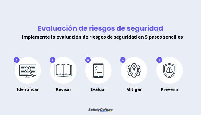 5 pasos para aplicar la evaluación de riesgos de seguridad