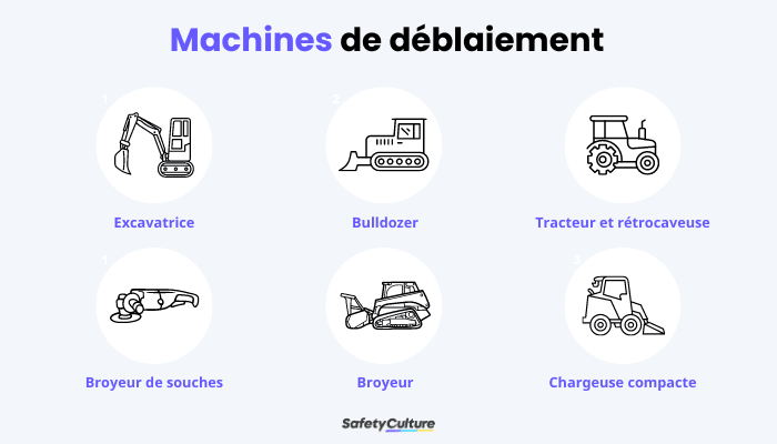 matériel de déblaiement