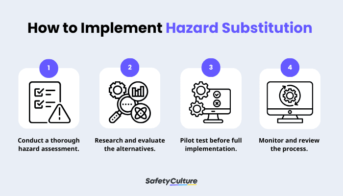 How to implement hazard substitution