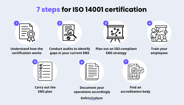 7 steps for ISO 14001 certification