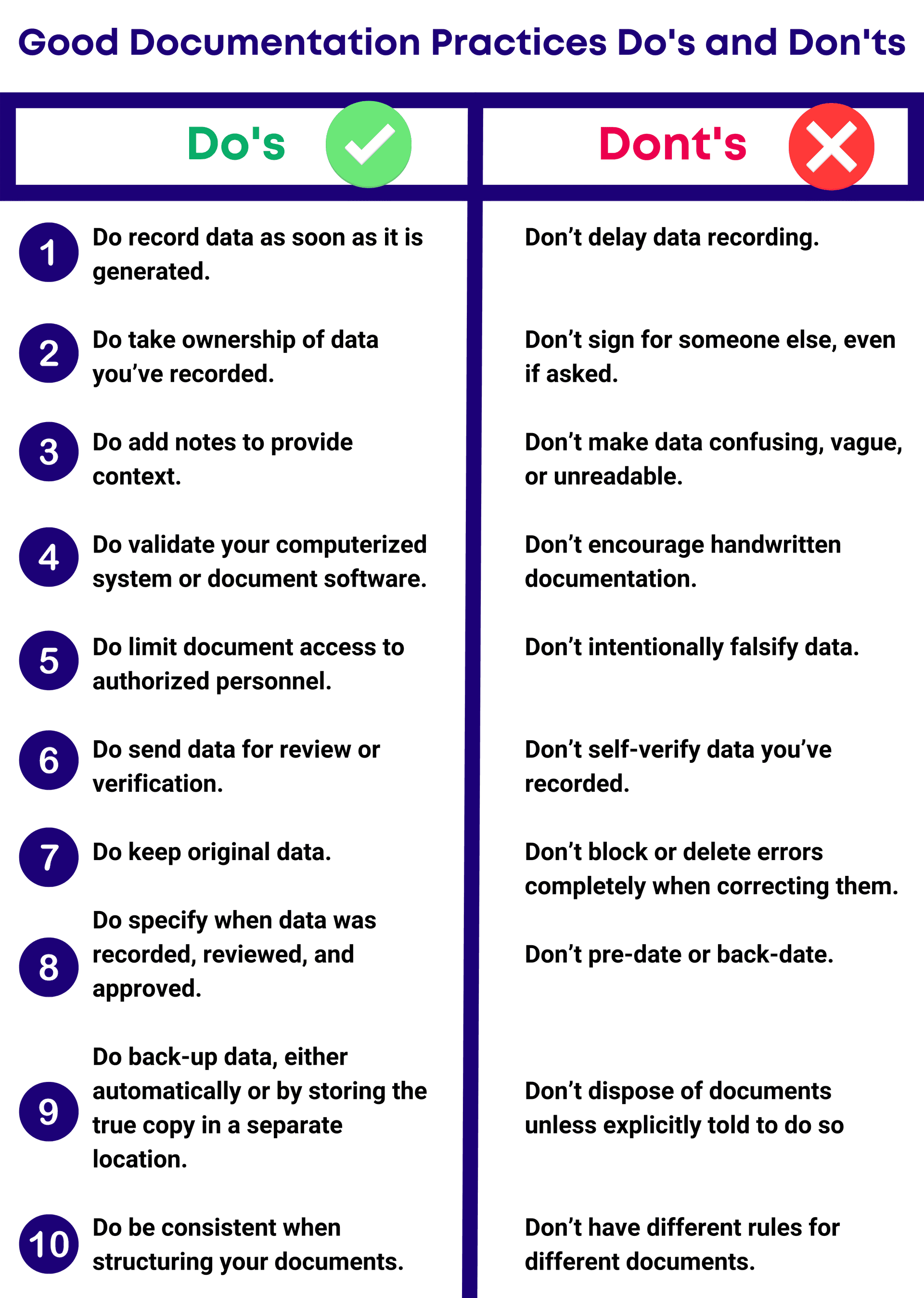 good documentation practices do