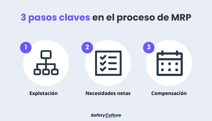 3 pasos clave en el proceso de MRP