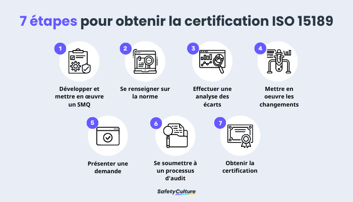 Comment obtenir la certification ISO 15189