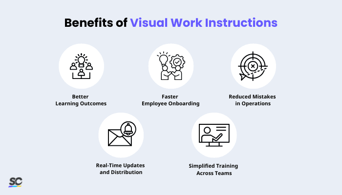 Benefits of Visual Work Instructions - Infographic