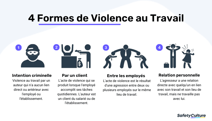 Types de violence sur le lieu de travail