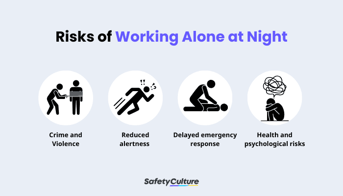 Is it illegal to work alone at night-featured image