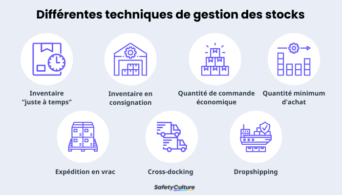 techniques de gestion des stocks