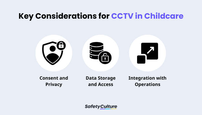 CCTV in Childcare Settings Infographic