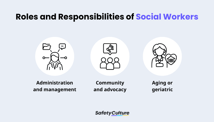 Social Workers' Roles and Responsibilities