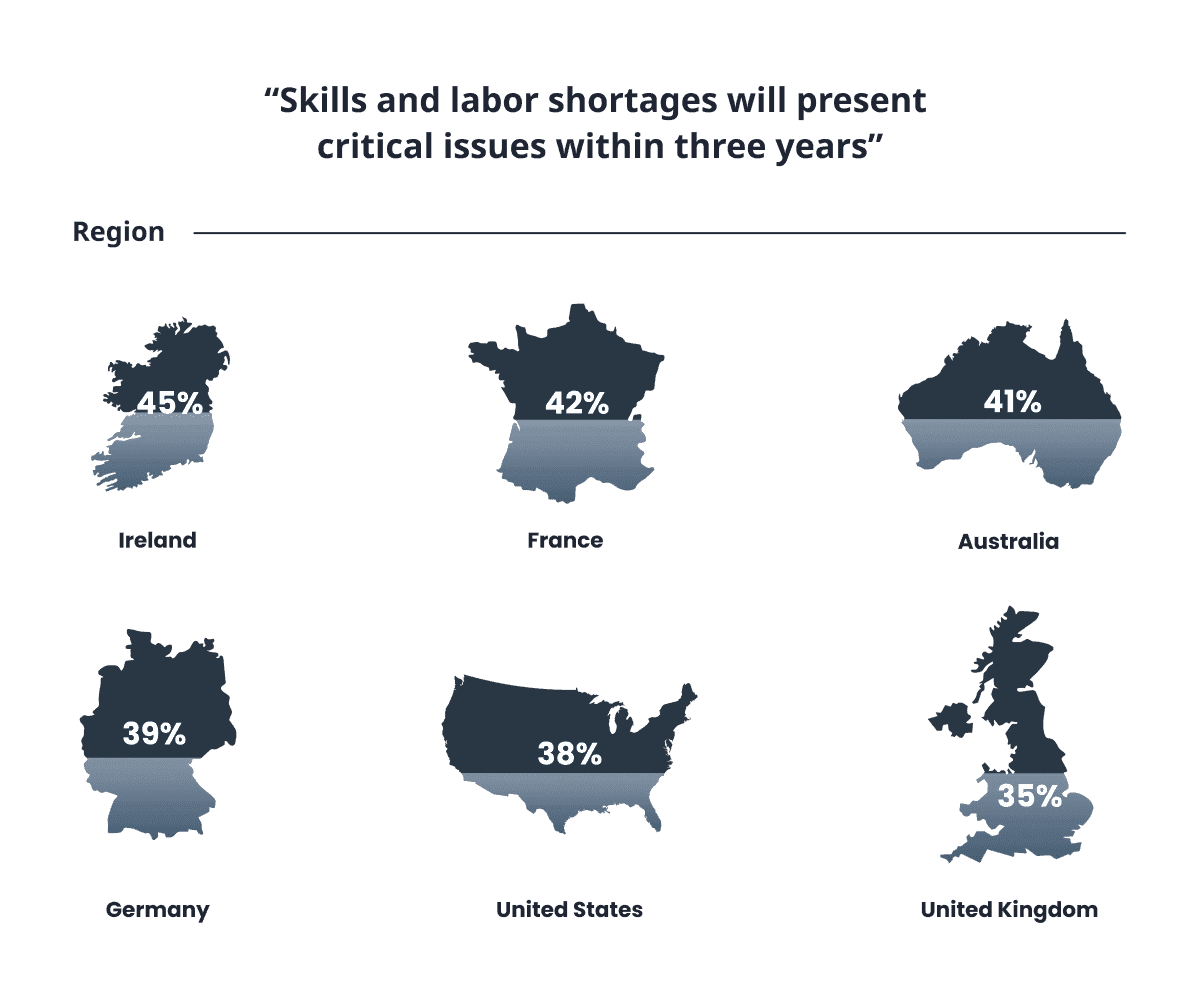 feedback from the field safetyculture blog skills and labor shortages by region infographic