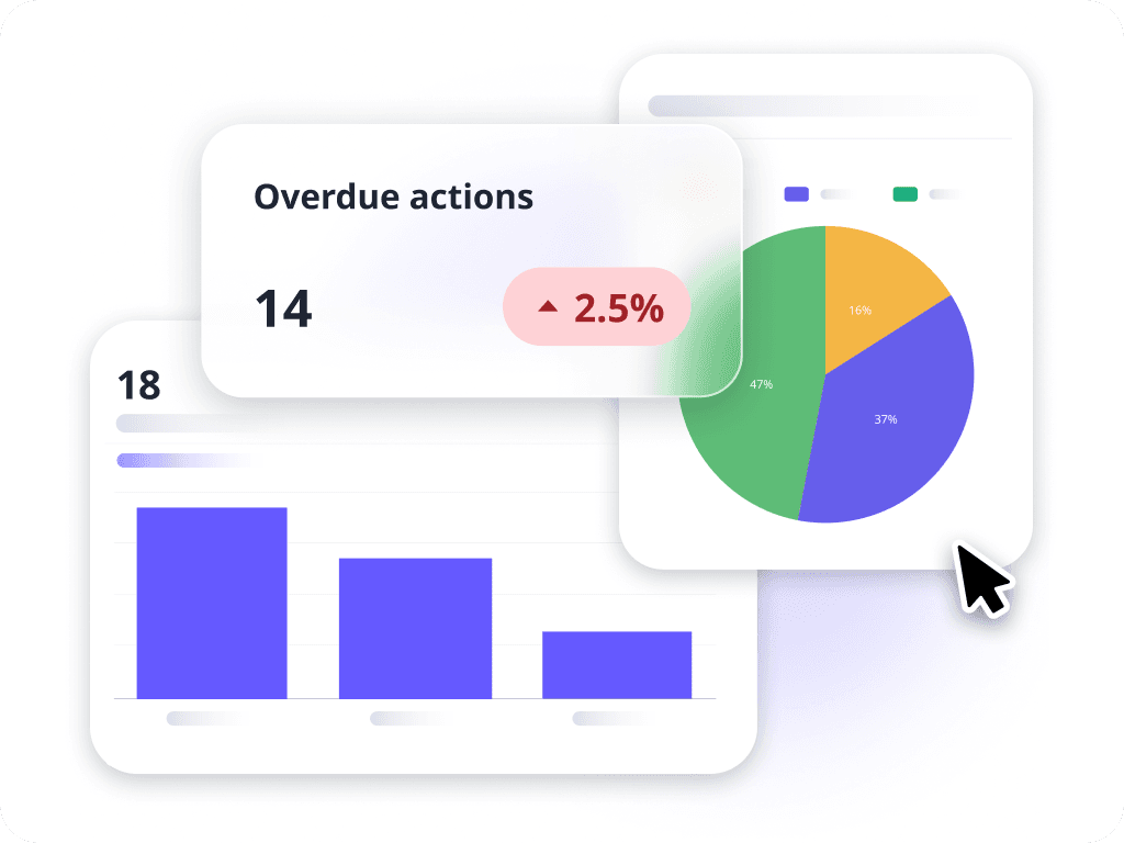 Safetyculture analytics