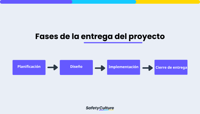 fases de entrega del proyecto