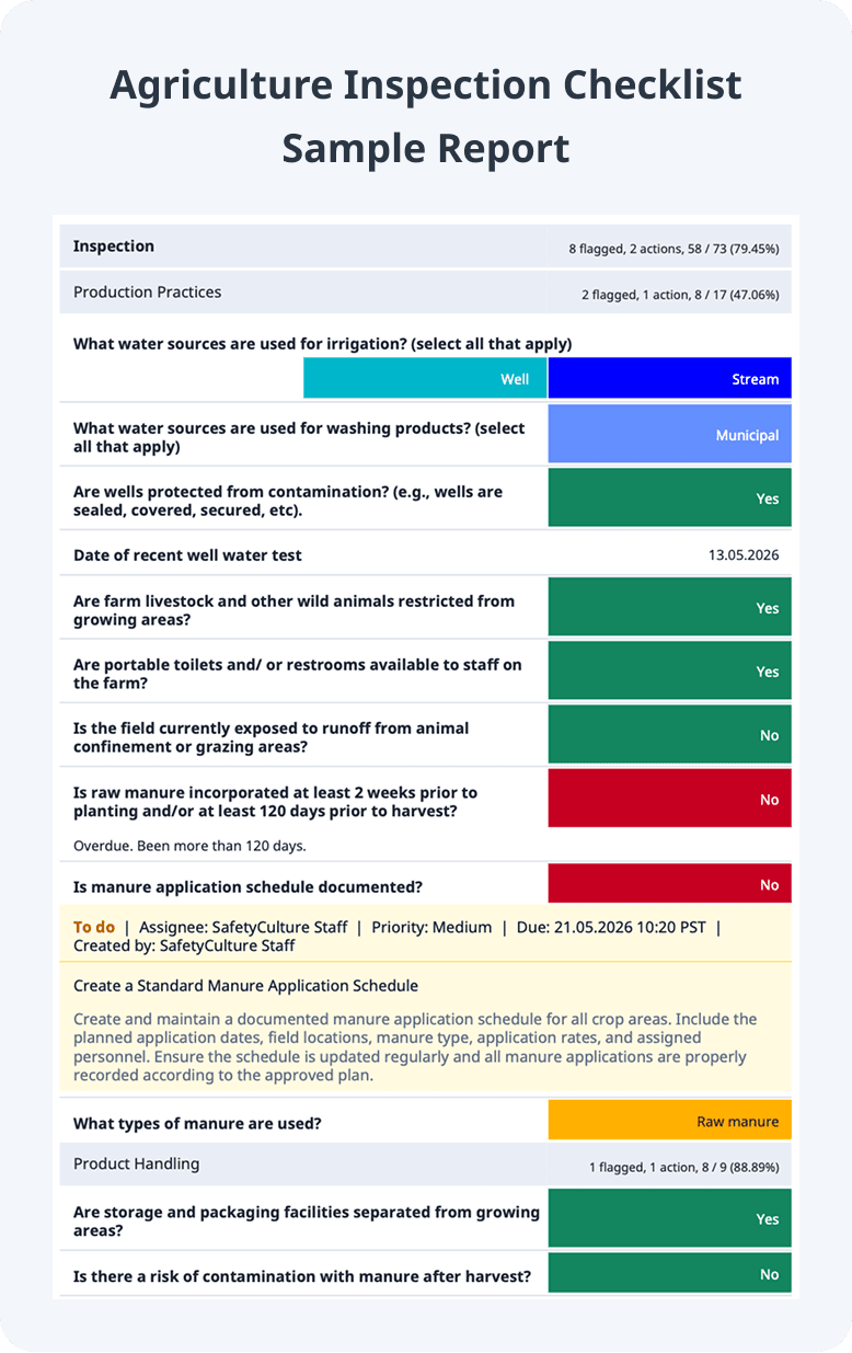Agriculture Inspection Checklist Sample Report