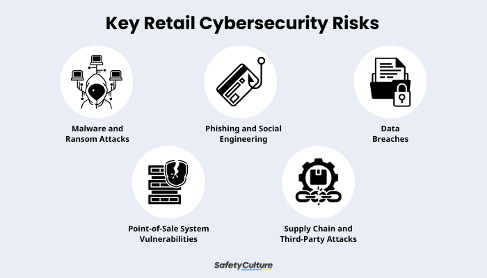 Cybersecurity in Retail Infographic