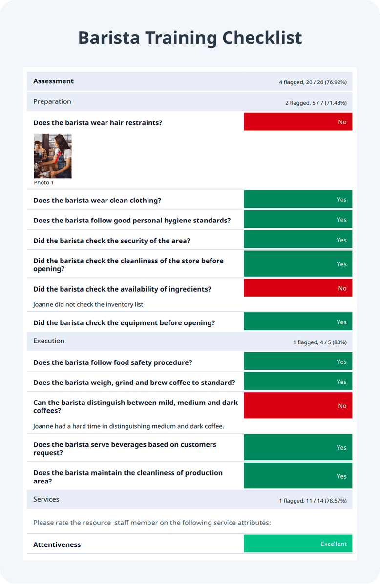Sample Barista Training Checklist Repotr