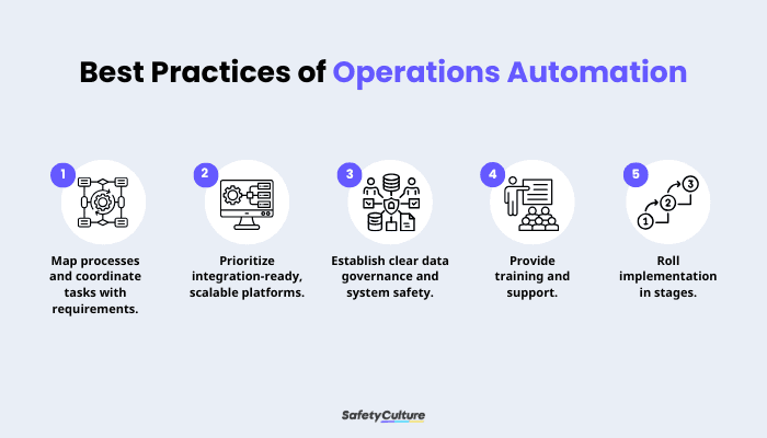 Best Practices of Operations Automation