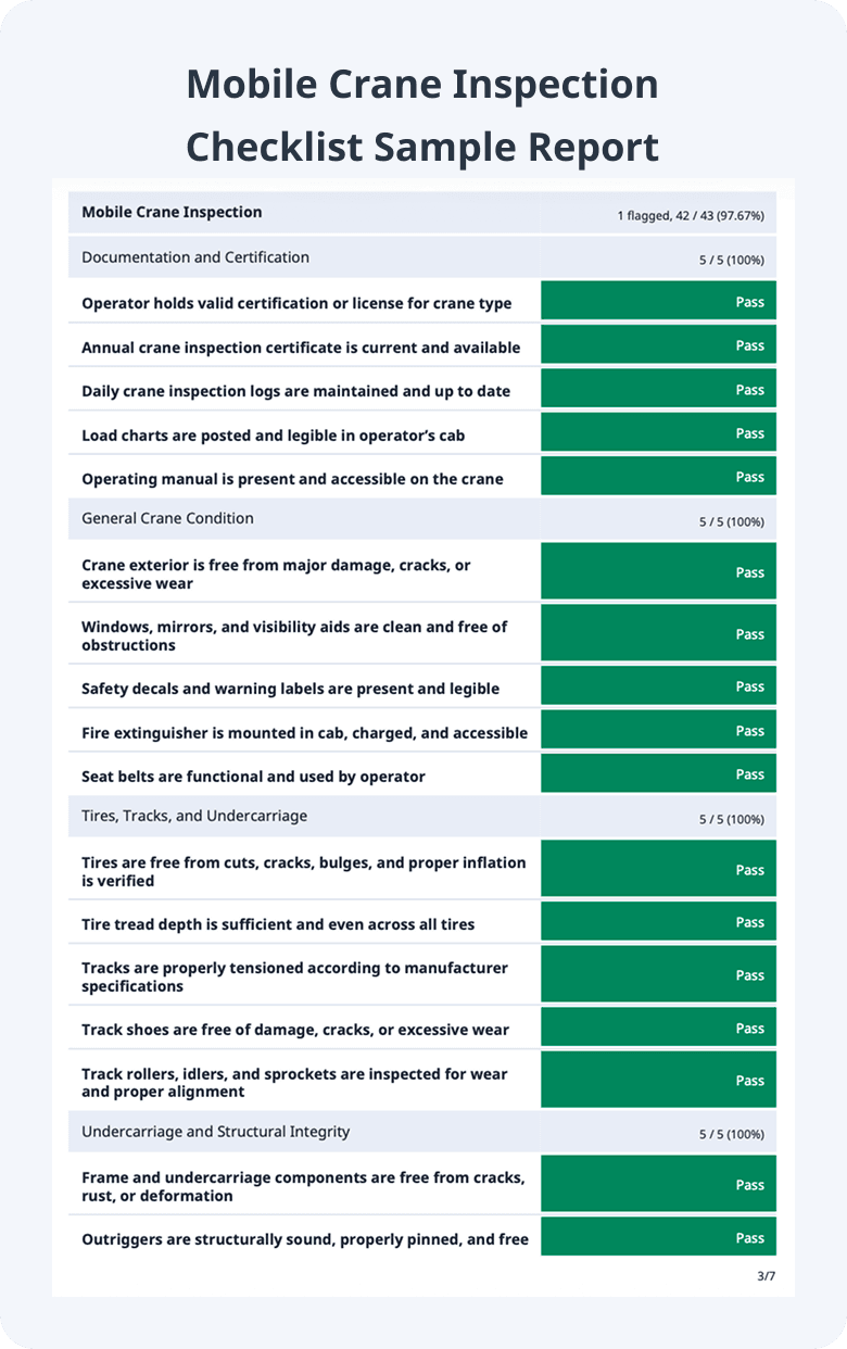 Mobile Crane Inspection Sample Report