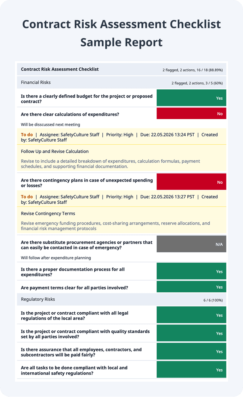 Contract Risk Assessment Checklist Sample Report