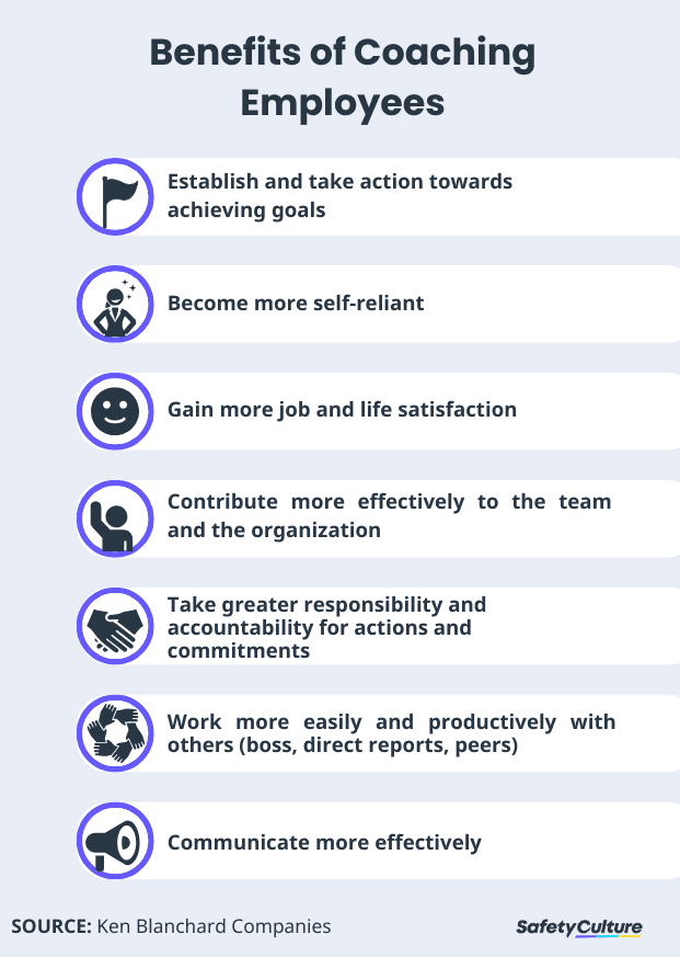 Benefits of Coaching Employees