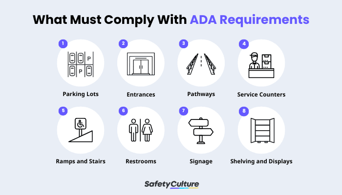 ADA Requirements for Retail Stores Infographic