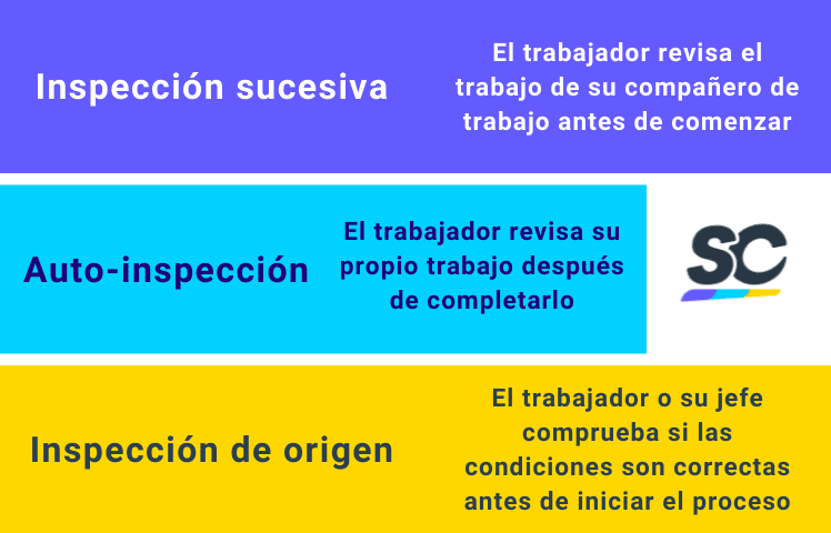 tipos de inspección poka yoke