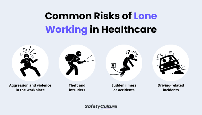 Common Risks of Lone Working in Healthcare