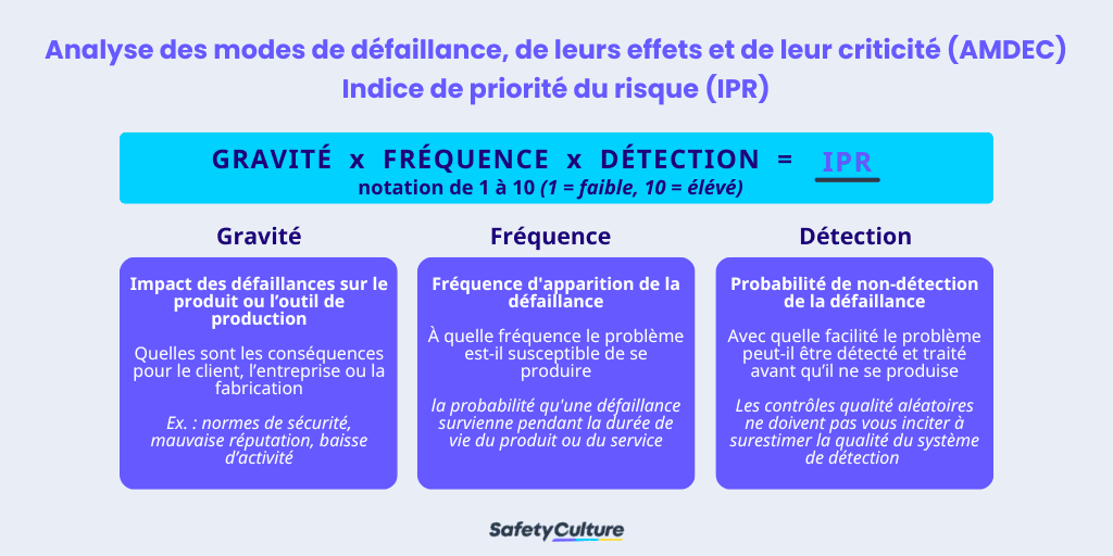 AMDE RPN analyse des risques infographique
