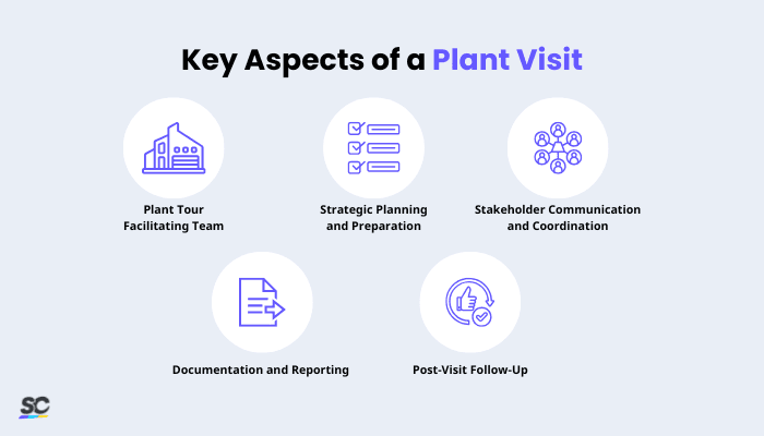 Key Aspects of a Plant Visit