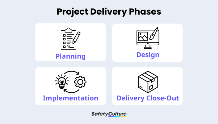 Project Delivery Phases