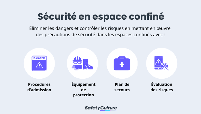 Sécurité en espace confiné