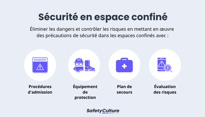 Sécurité en espace confiné