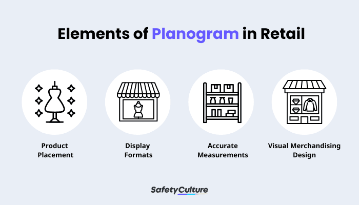 Elements of Planogram in Retail