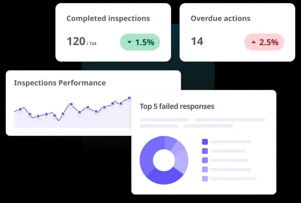 Maintain compliance with safety regulations