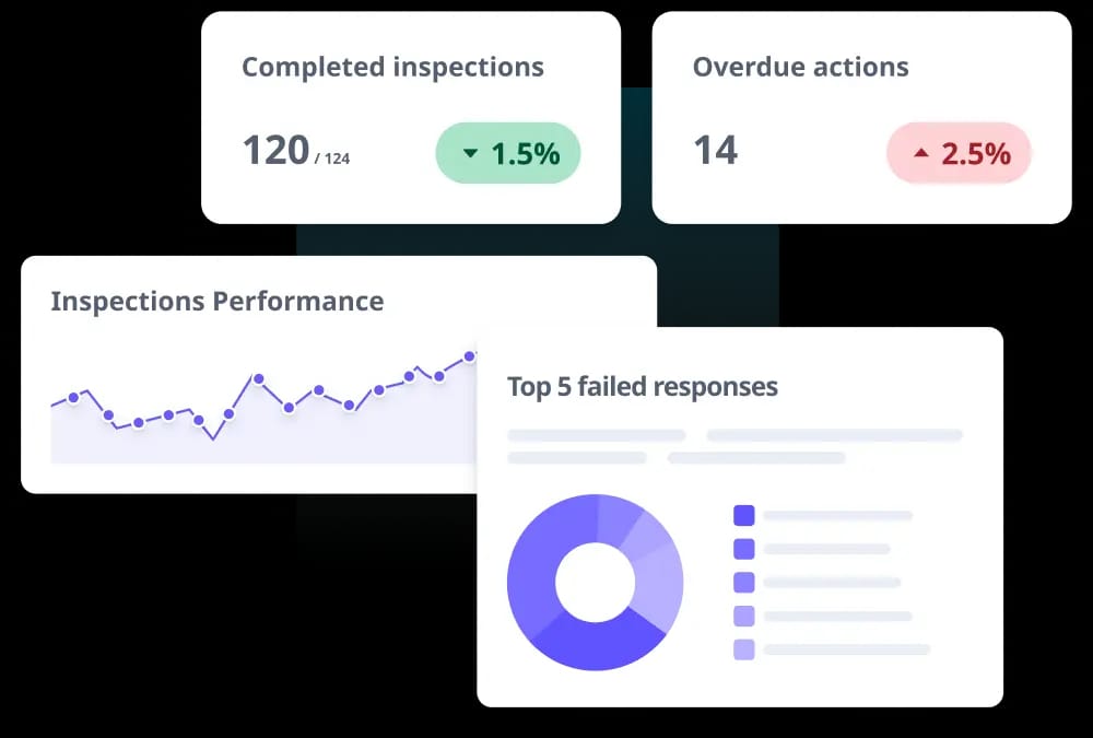 Maintain compliance with safety regulations