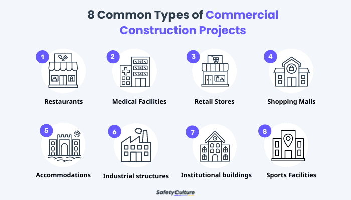 8 Common Types of Commercial Construction Projects