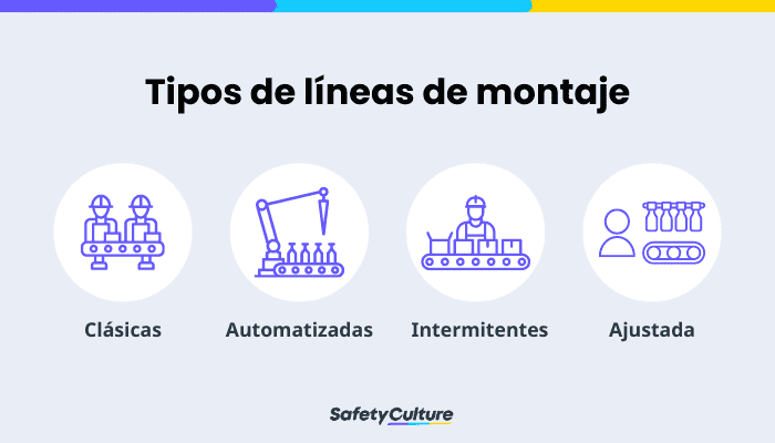 Tipos de líneas de montaje
