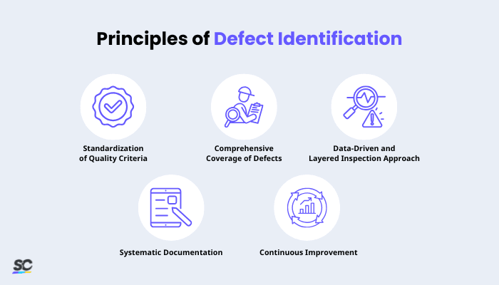 Principles of Defect Identification